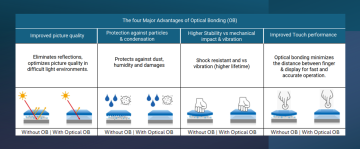 Preview: Advantages of Optical Bonding